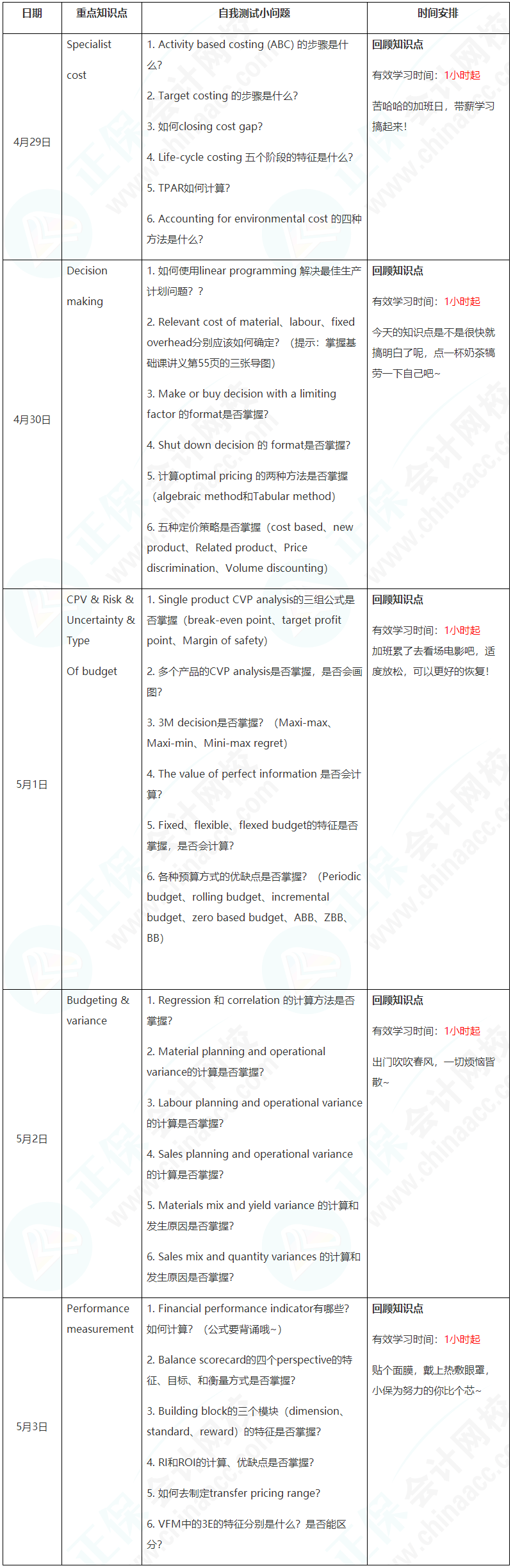 新晋A考卷王大PK！五一假期超详细学习计划速看【PM】