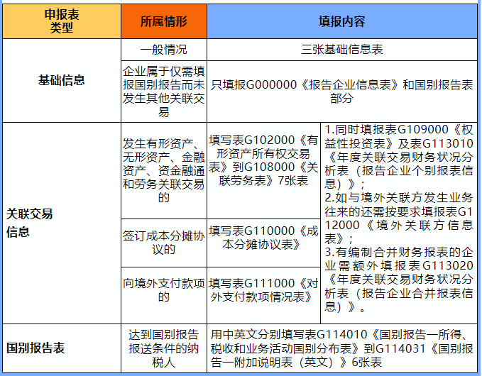 填报说明