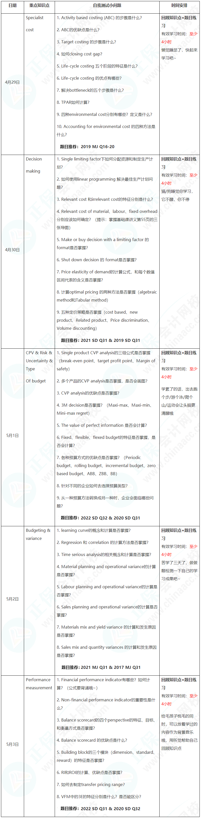 新晋A考卷王大PK！五一假期超详细学习计划速看【PM】