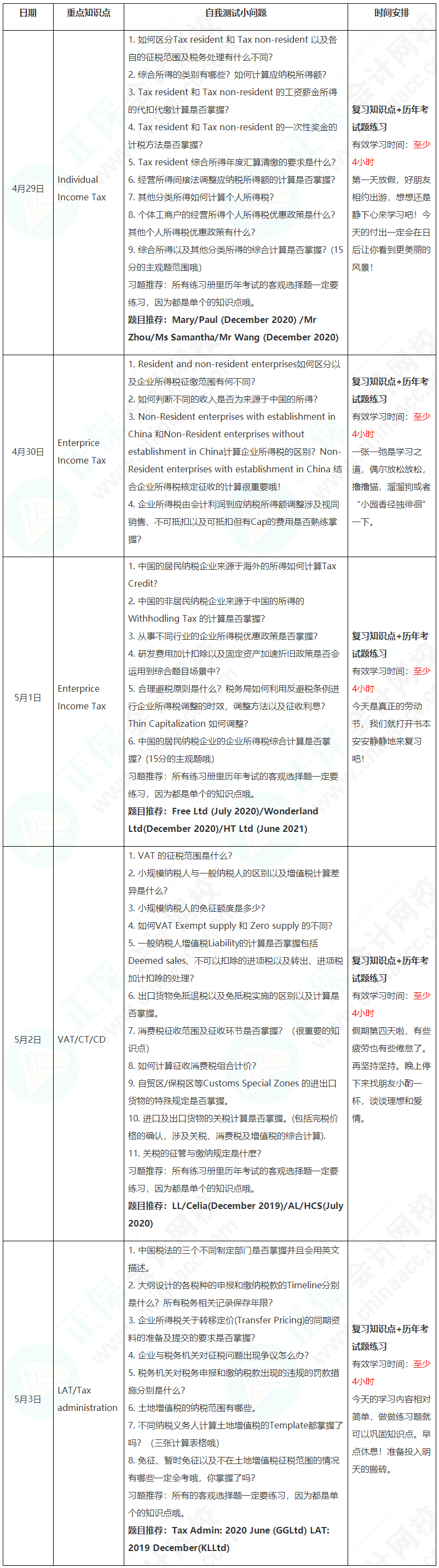 新晋A考卷王大PK！五一假期超详细学习计划速看【TX(CHN)】