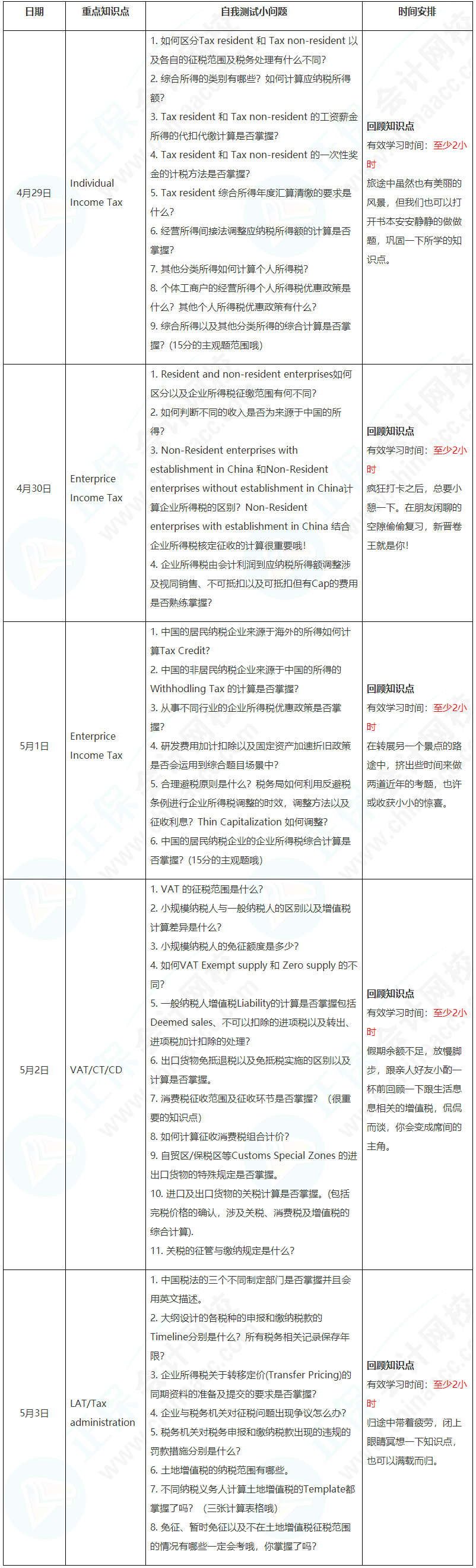 新晋A考卷王大PK！五一假期超详细学习计划速看【TX(CHN)】