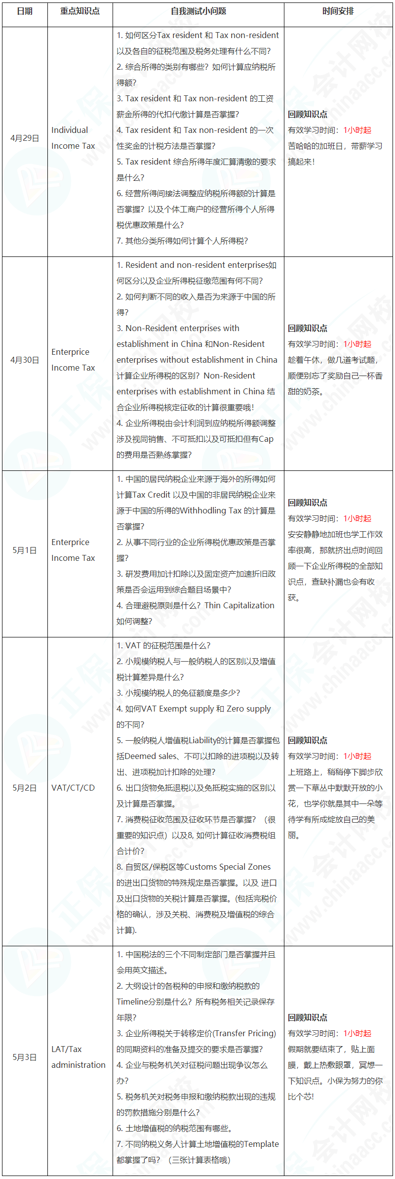 新晋A考卷王大PK！五一假期超详细学习计划速看【TX(CHN)】