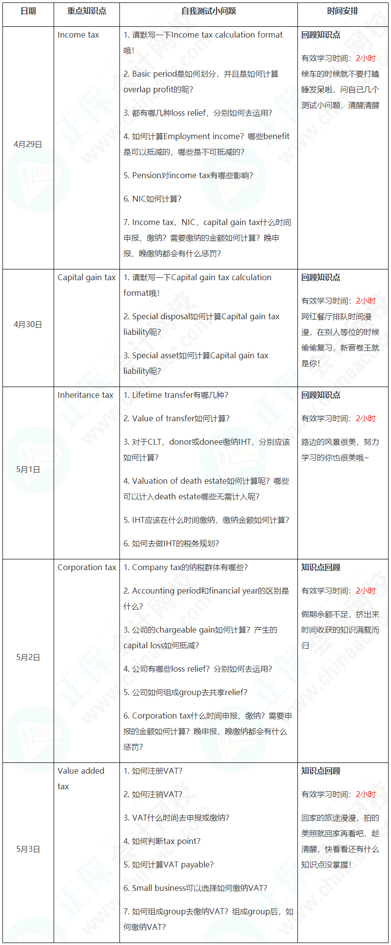 新晋A考卷王大PK！五一假期超详细学习计划速看【TX(UK)】