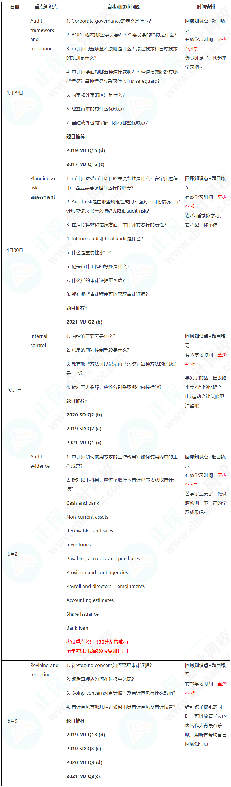 新晋A考卷王大PK！五一假期超详细学习计划速看【AA】