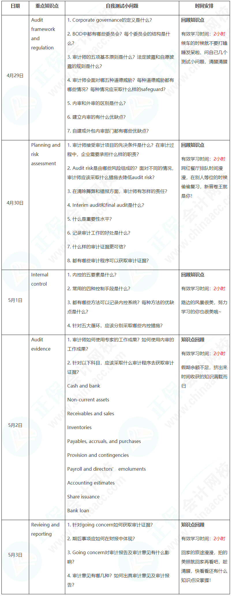 新晋A考卷王大PK！五一假期超详细学习计划速看【AA】