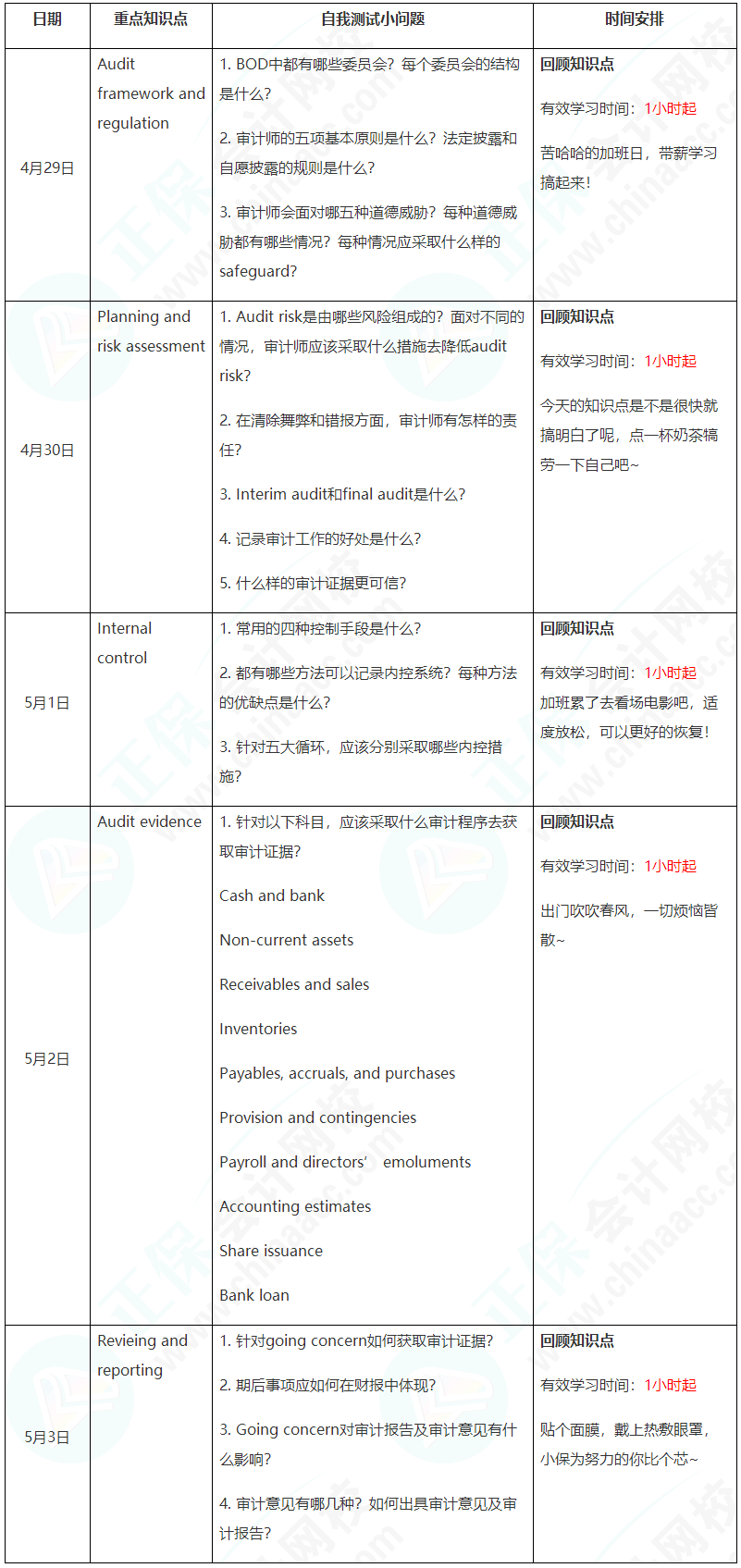 新晋A考卷王大PK！五一假期超详细学习计划速看【AA】