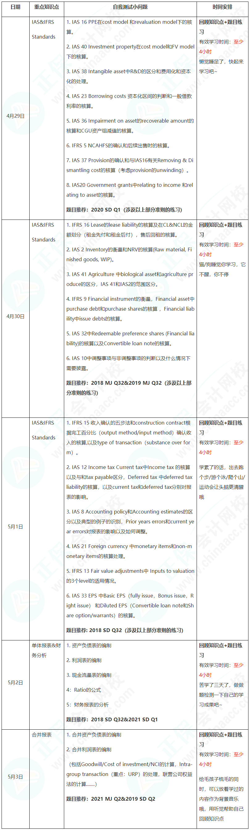 新晋A考卷王大PK！五一假期超详细学习计划速看【FR】