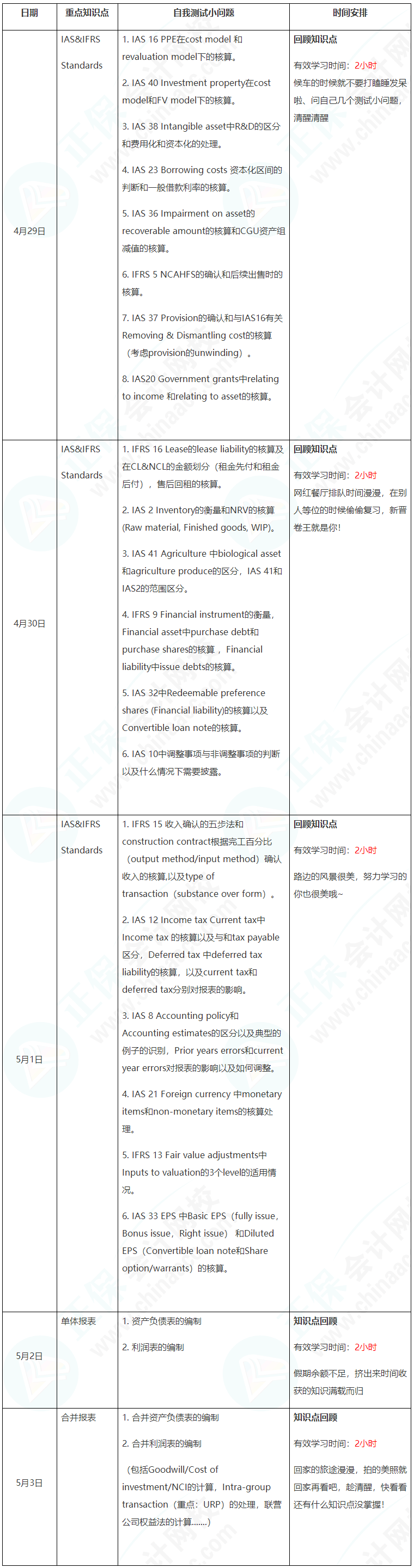 新晋A考卷王大PK！五一假期超详细学习计划速看【FR】