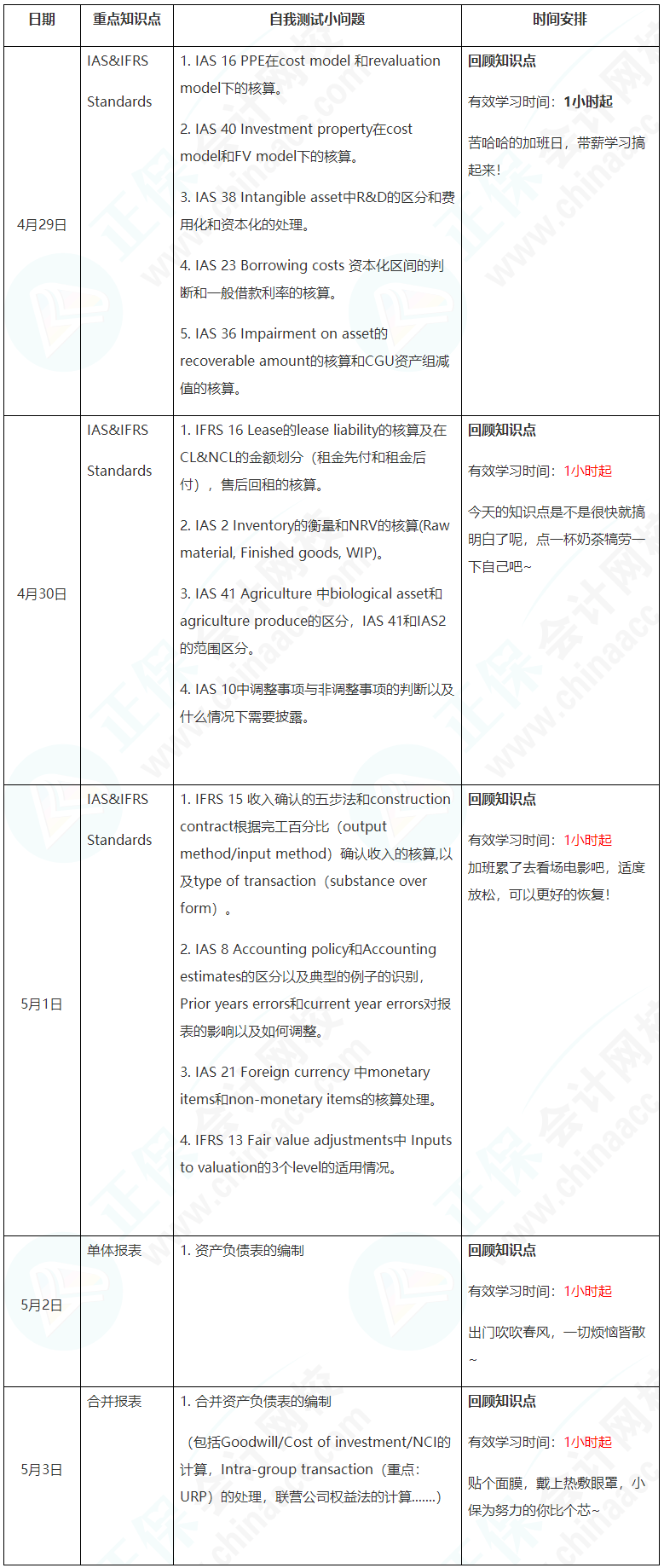 新晋A考卷王大PK！五一假期超详细学习计划速看【FR】