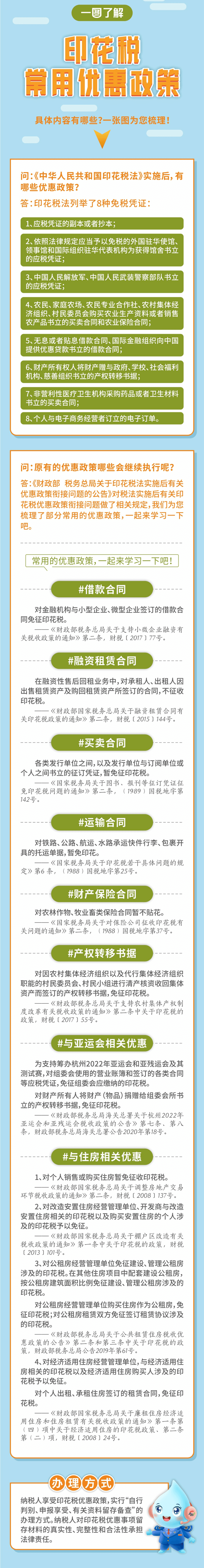 印花税常用优惠政策 (1)