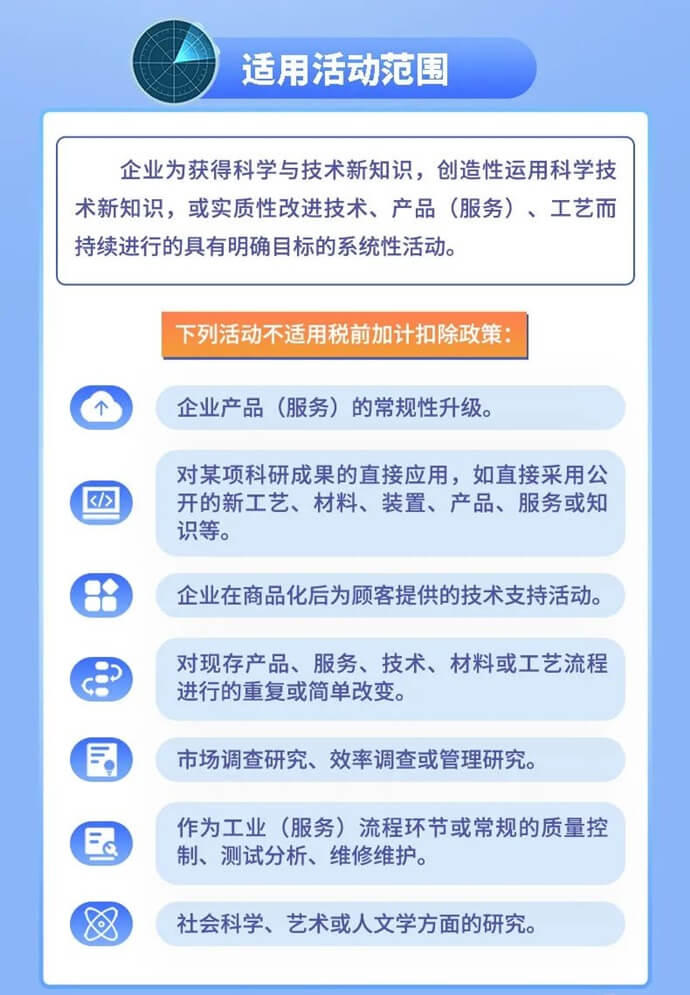 企业研发费用税前加计扣除新政要点