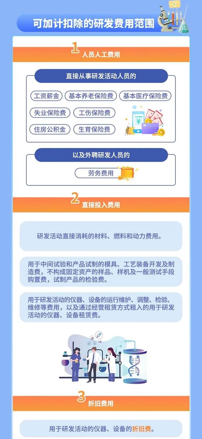 企业研发费用税前加计扣除新政要点