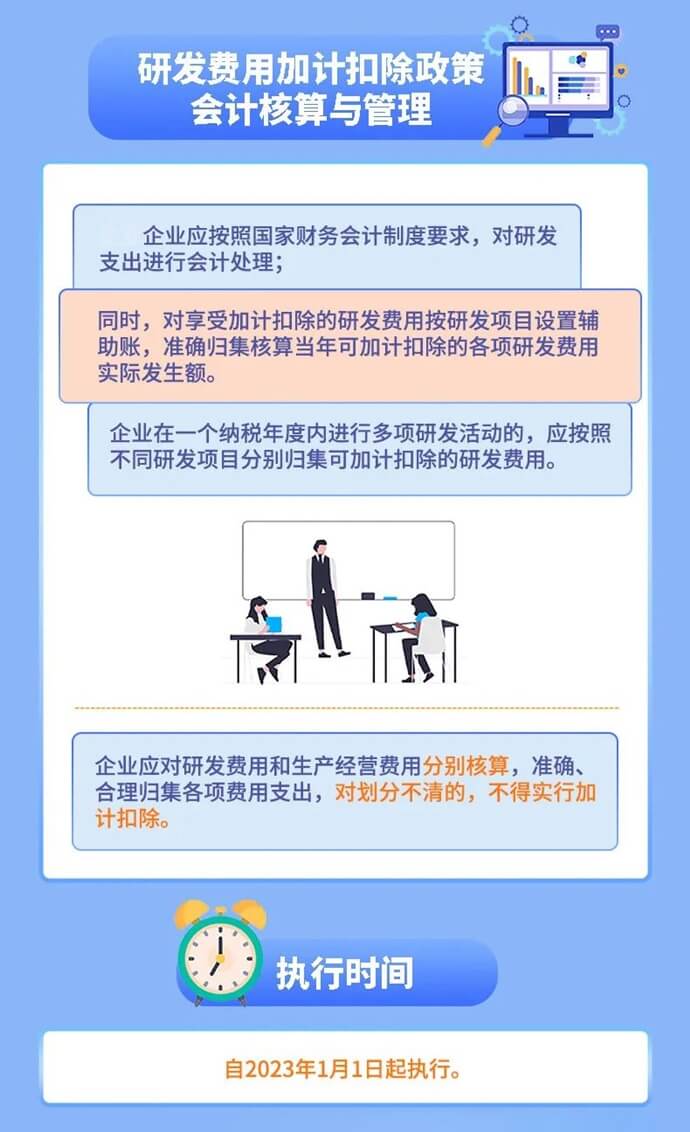 企业研发费用税前加计扣除新政要点