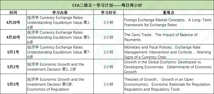 CFA二级五一假期高效学习计划