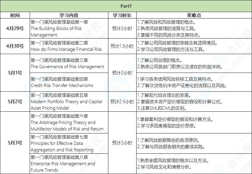 五一2小时学习计划