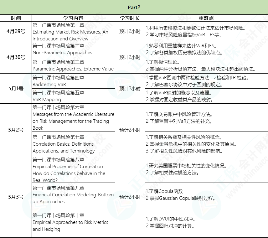 五一2小时学习计划