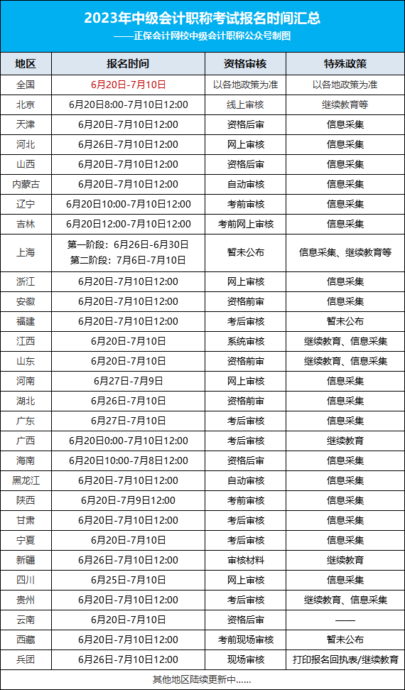 2023年中级会计考试最新安排！