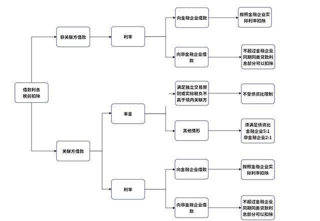 即日起，企业向个人借款一定要按这个来！