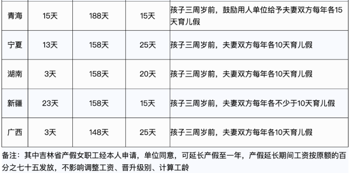 婚产假、育儿假