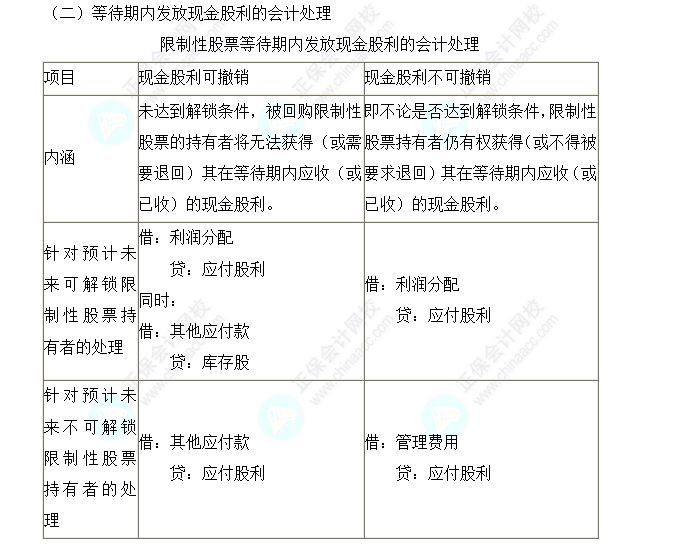 2023注会会计核心入门知识点20：授予限制性股票的股权激励计划的会计处理