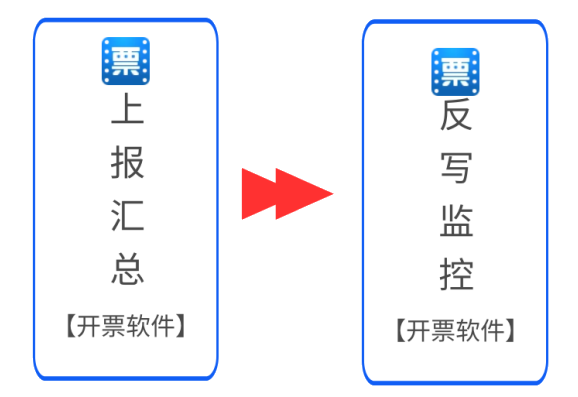 小规模纳税人抄报税步骤