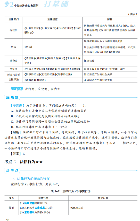 2023年中级会计职称经济法《经典题解》抢先试读