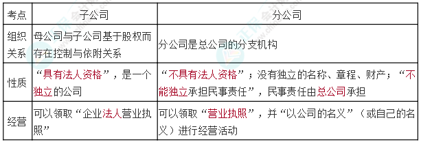 【连载中】中级经济法十大黄金考点（7） 