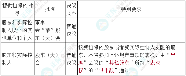 【连载中】中级经济法十大黄金考点（7） 