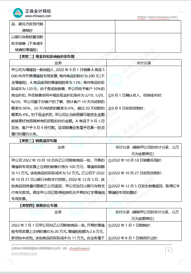 【题目下载】高志谦母仪天下母题-非现金资产、职工薪酬、收入、成本会计