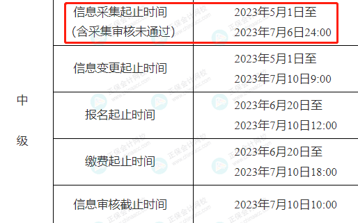 这3类考生不能报考2023年中级会计！