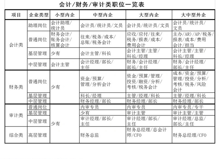 会计就业方向利弊分析