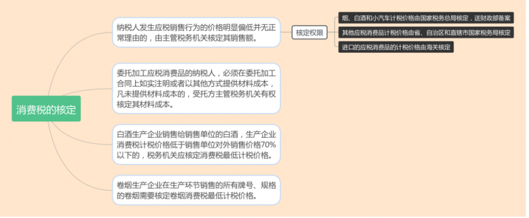 什么是核定征收？一文看懂各税种的核定征收