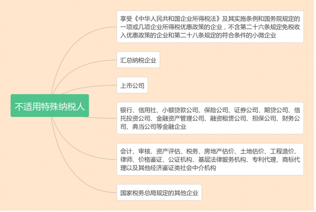 什么是核定征收？一文看懂各税种的核定征收