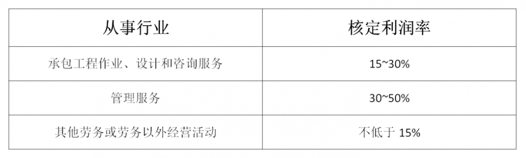 什么是核定征收？一文看懂各税种的核定征收