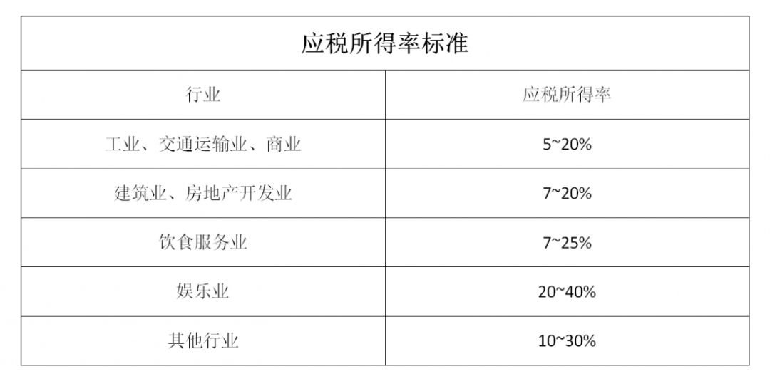 什么是核定征收？一文看懂各税种的核定征收