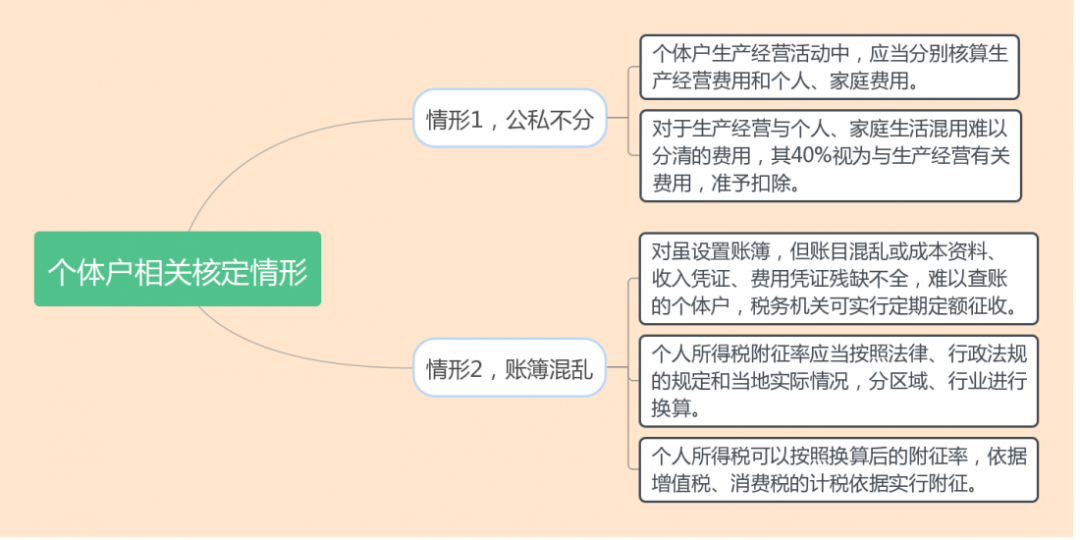 什么是核定征收？一文看懂各税种的核定征收