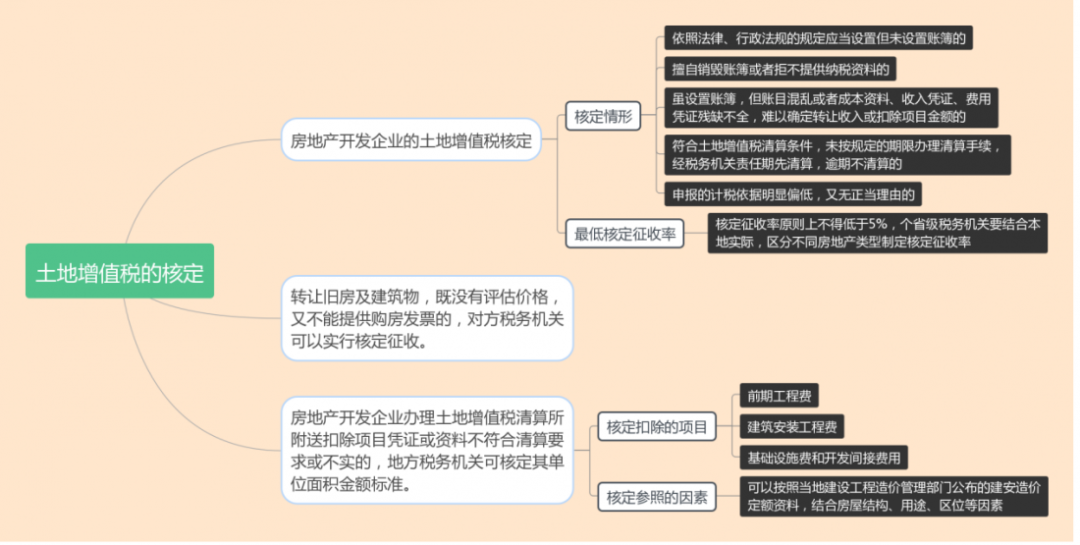 什么是核定征收？一文看懂各税种的核定征收