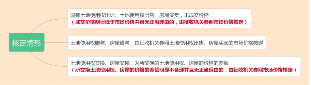 什么是核定征收？一文看懂各税种的核定征收