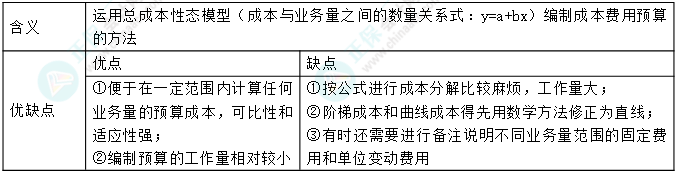 【完结撒花】中级财务管理十大黄金考点（10） 