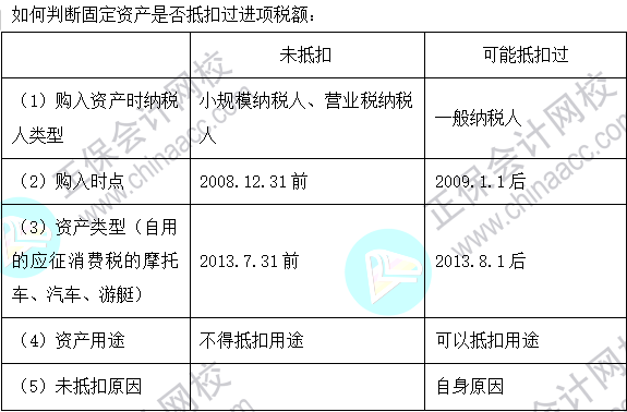 2023注会《税法》基础阶段易混易错知识点（七）