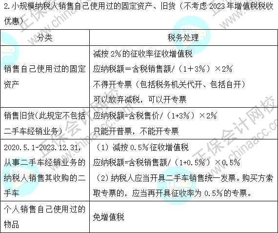 2023注会《税法》基础阶段易混易错知识点（七）