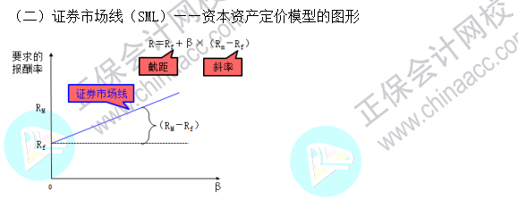 2023注会《财管》基础阶段易混易错知识点（五）