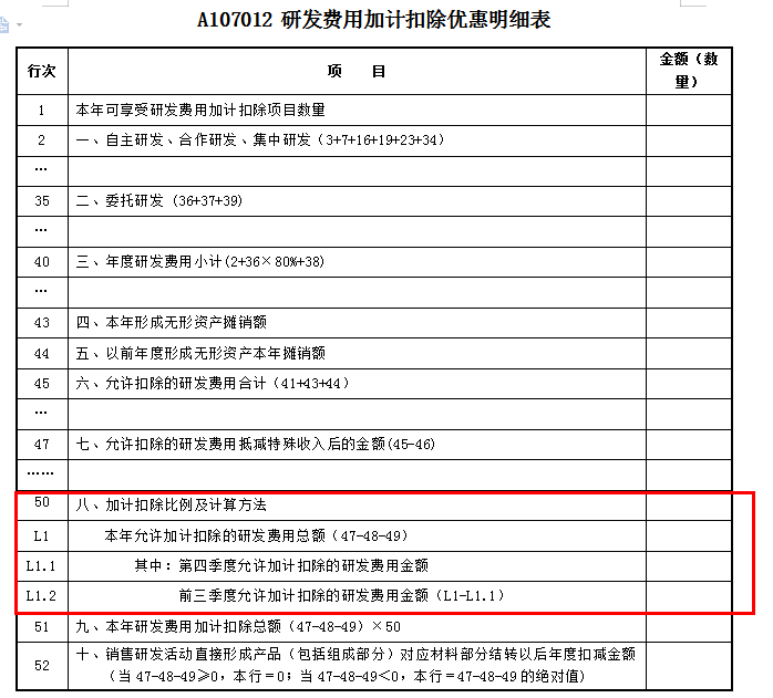 研发费用加计扣除优惠明细表