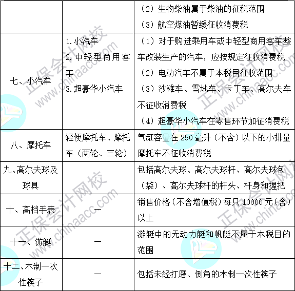 2023注会《税法》基础阶段易混易错知识点（十）