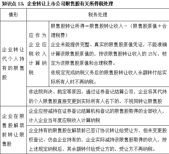 2023注会《税法》基础阶段易混易错知识点（十三）