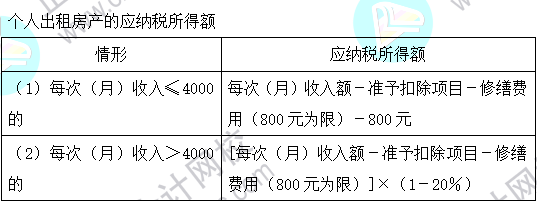 2023注会《税法》基础阶段易混易错知识点（二十二）