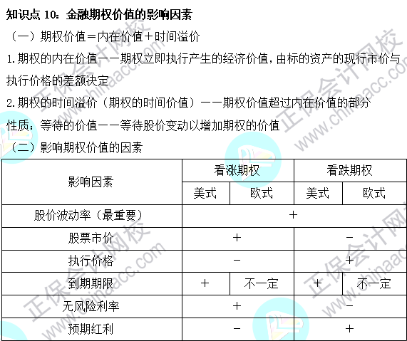 2023注会《财管》基础阶段易混易错知识点（十）