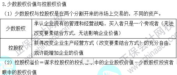 2023注会《财管》基础阶段易混易错知识点（十二）