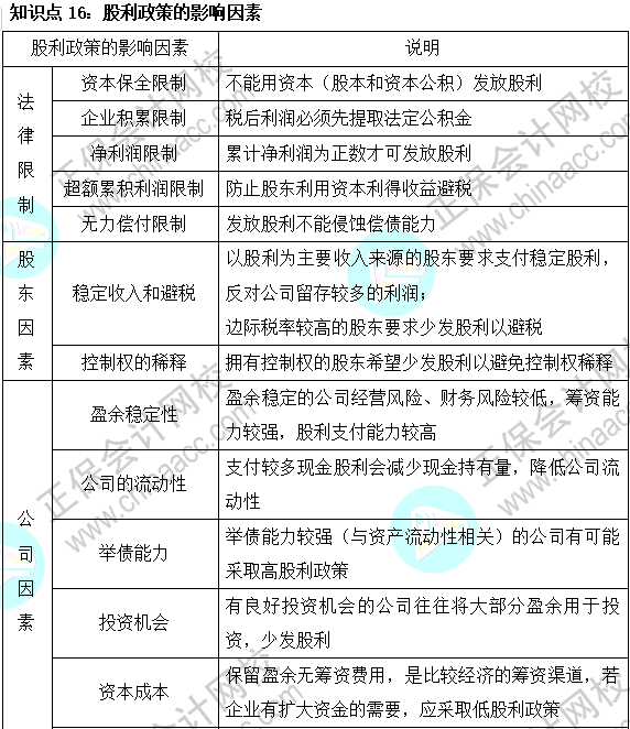 2023注会《财管》基础阶段易混易错知识点（十六）