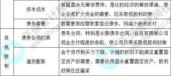 2023注会《财管》基础阶段易混易错知识点（十六）